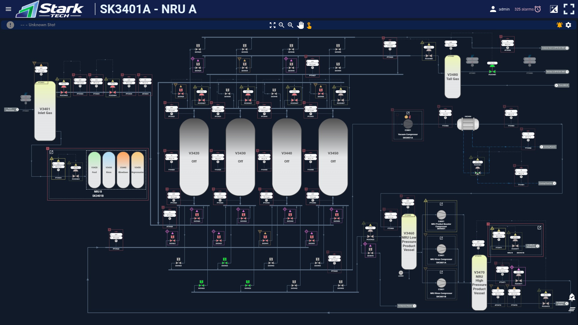 RNG SCADA